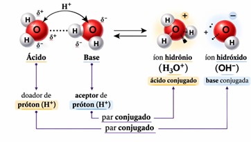 Potencial hidrogeniónico (pH),  